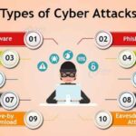 Cybercrime in 2025