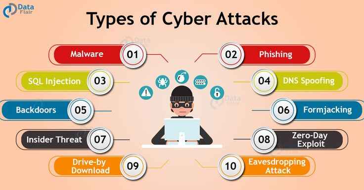 Cybercrime in 2025