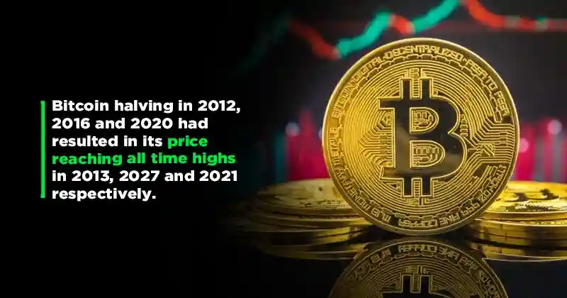 The Role of Bitcoin Halving